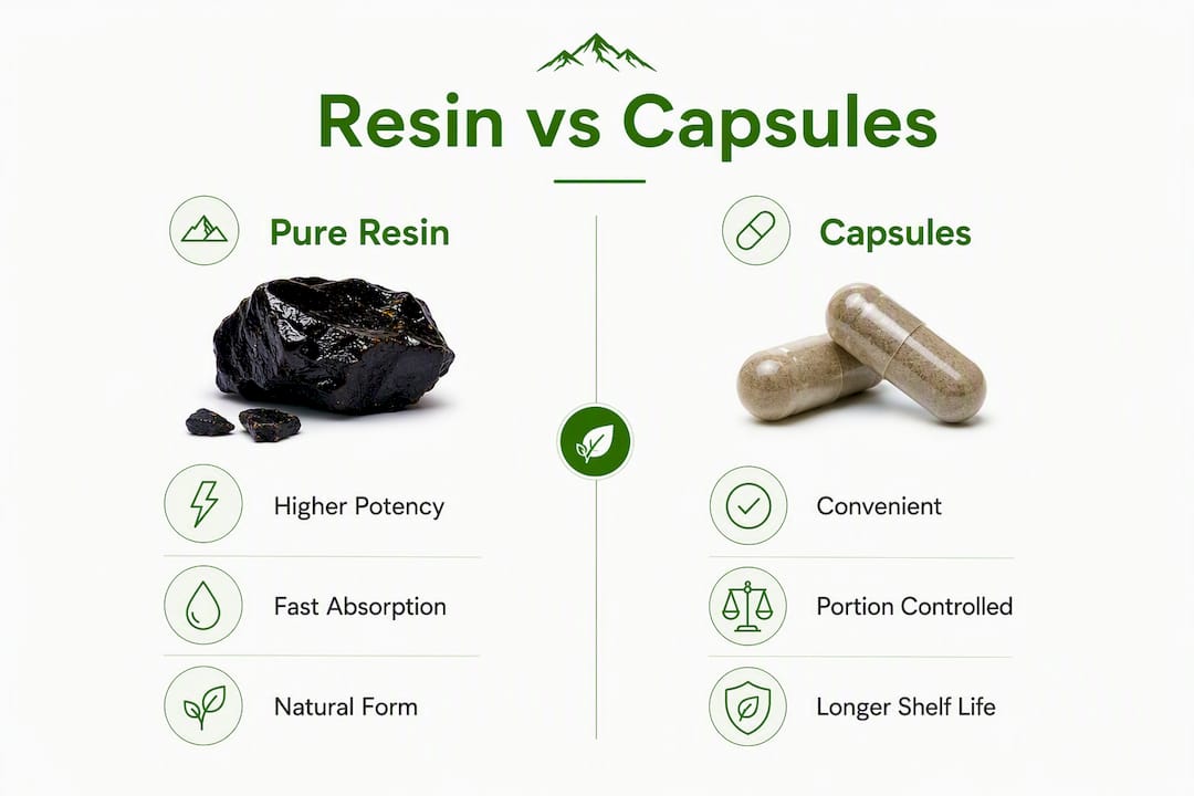 Infographic comparing pure resin and capsule supplements