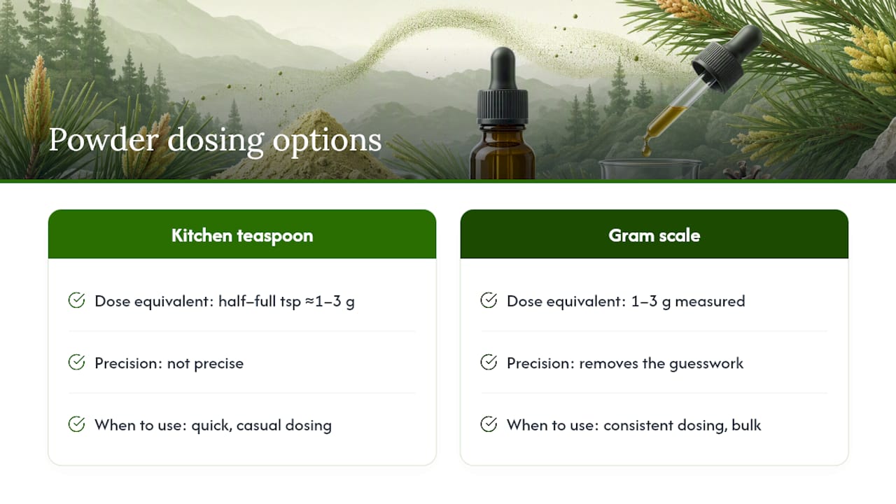 Pine pollen powder dose range comparison