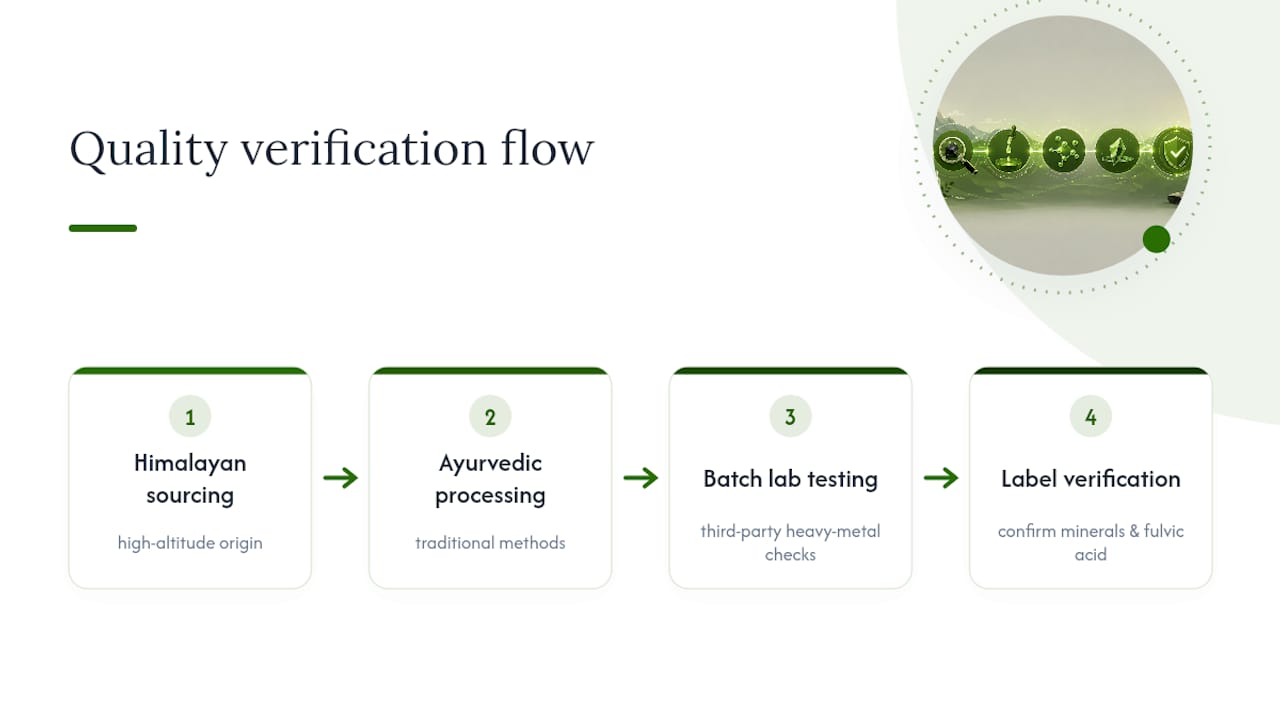 Shilajit sourcing and testing verification flow