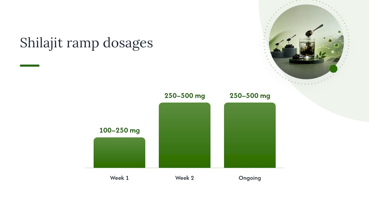 Dosage, Timing, and How to Ramp Up Safely — overview diagram