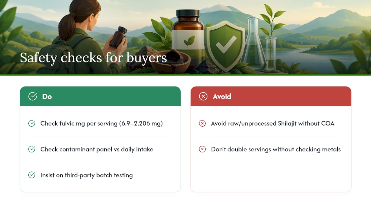 Why Percentage Alone Doesn't Guarantee Safety — overview diagram