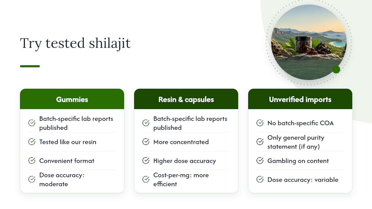 A straightforward way to try tested shilajit — overview diagram
